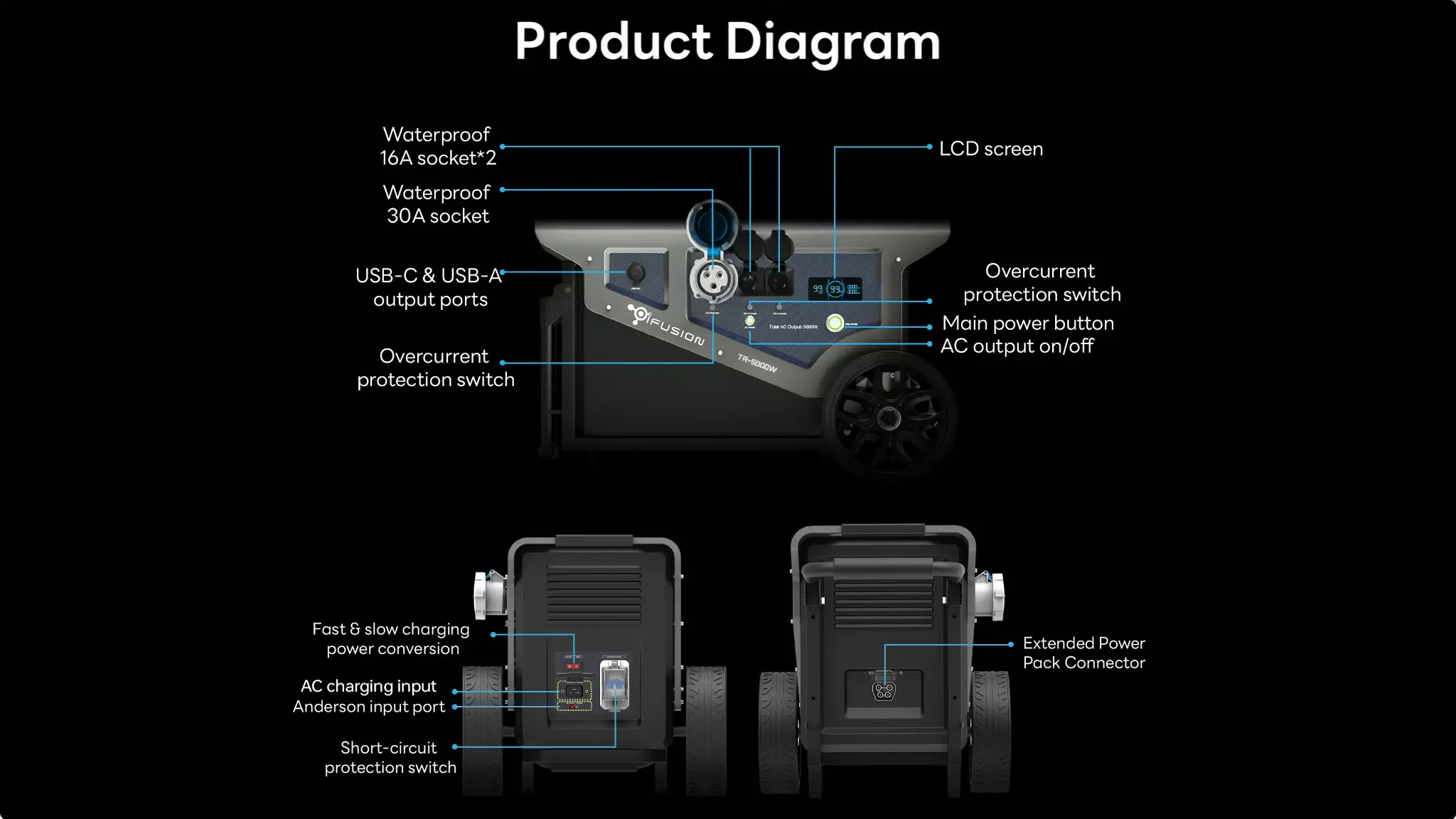 iFusion Volt TR-5000W product diagram
